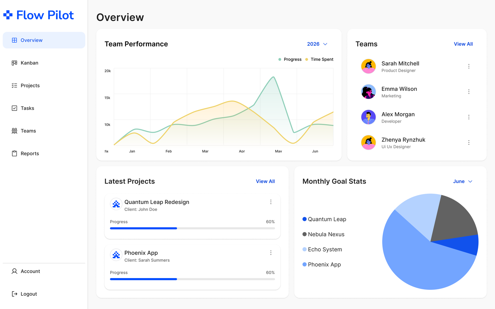 FlowPilot team management dashboard